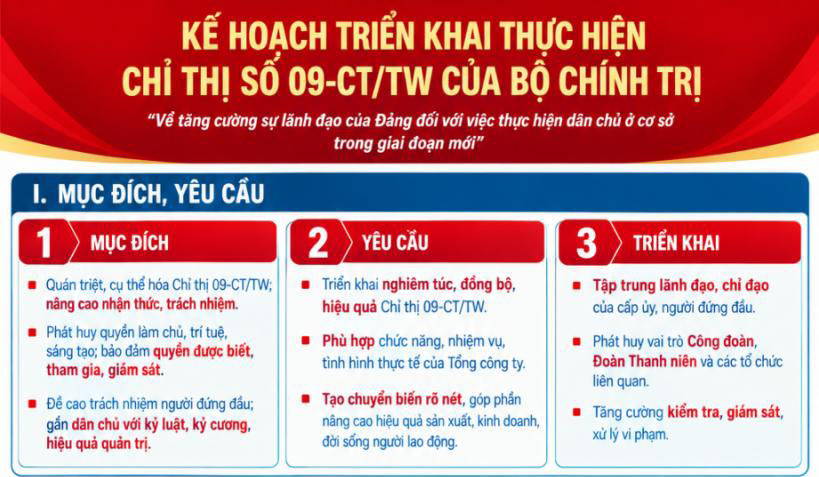 Đảng ủy Tổng công ty Bưu điện Việt Nam: Tăng cường sự lãnh đạo của Đảng đối với việc thực hiện dân chủ ở cơ sở trong giai đoạn mới