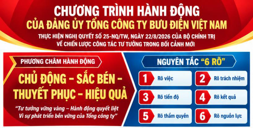 Đảng ủy Tổng công ty Bưu điện Việt Nam ban hành Chương trình hành động thực hiện Nghị quyết số 25-NQ/TW của Bộ Chính trị
